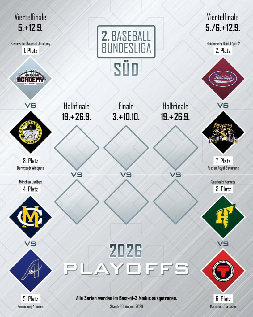Playoffs Bracket VF