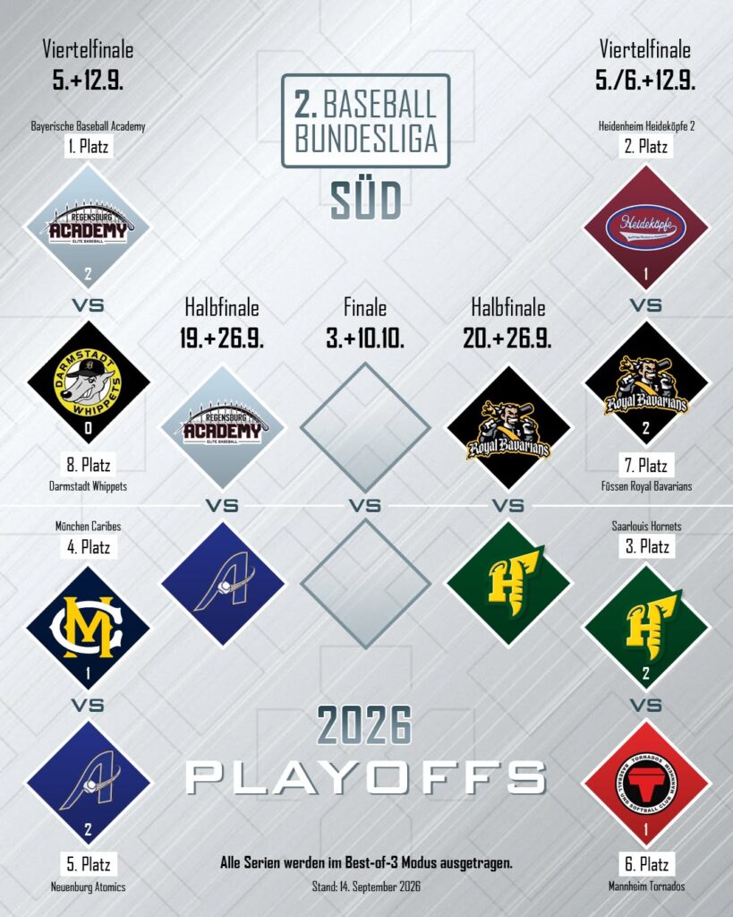 Playoffs Bracket HF Playoffs Bracket HF