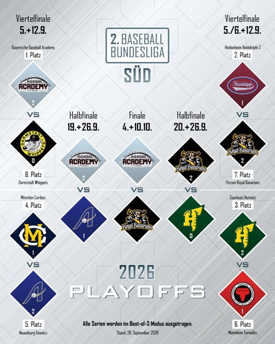Finale Bracket